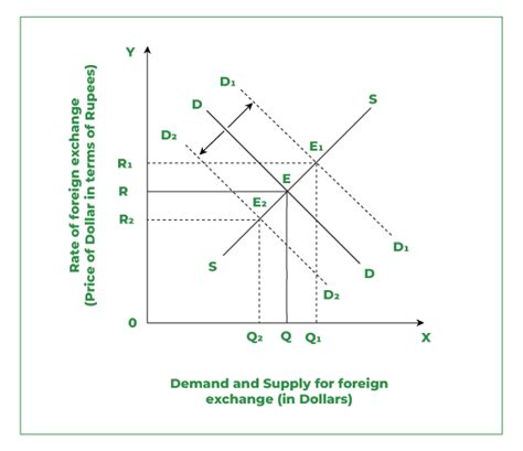 Determination of Exchange Rate - GeeksforGeeks