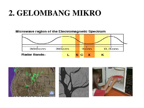 PPT - 2. GELOMBANG MIKRO PowerPoint Presentation, free download - ID ...