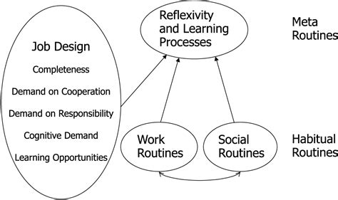 Compensation and Benefits Tutorial | Methods of Job design