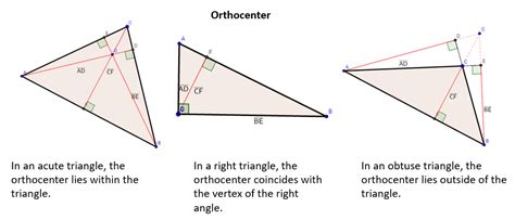 Triangle Altitude (solutions, examples, videos, worksheets, games ...