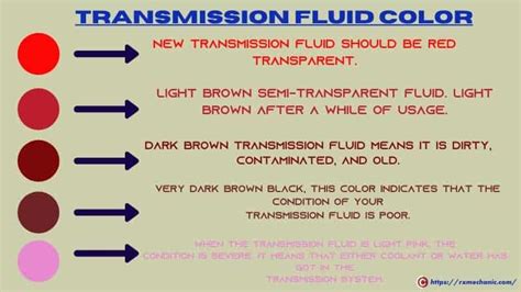 Differential Fluid Color Chart