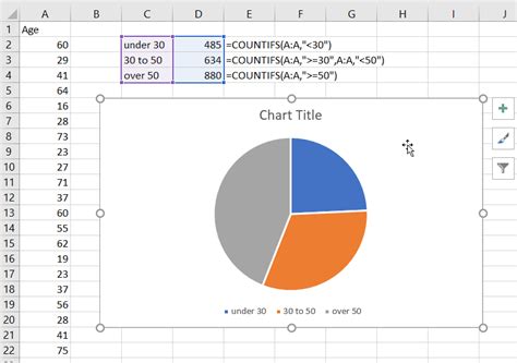 Create a pie chart of ages showing under 30 s 30-50 s and over 50 s ...