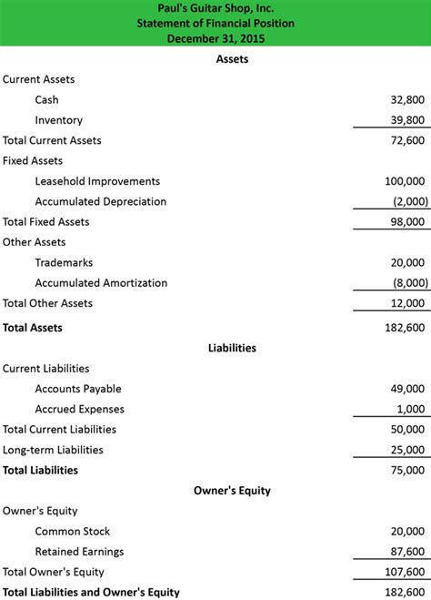 Statement of Financial Position Definition | Balance Sheet