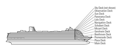 Holland America New Statendam Deck Plan