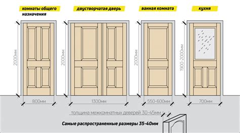 Interior Door Standard Dimensions | Psoriasisguru.com