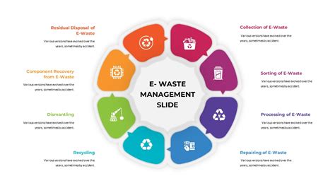 13 Surprising Facts About E-Waste Management - Facts.net