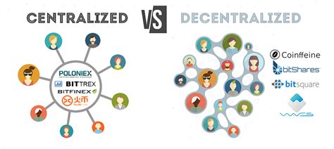 Centralized versus Decentralized Exchanges