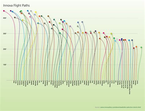 Flight Charts – Double Helix Disc Sports