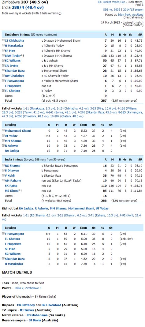 IND Vs ZIM