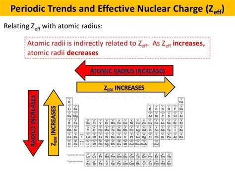 04 periodic trends and effective nuclear charge supplement