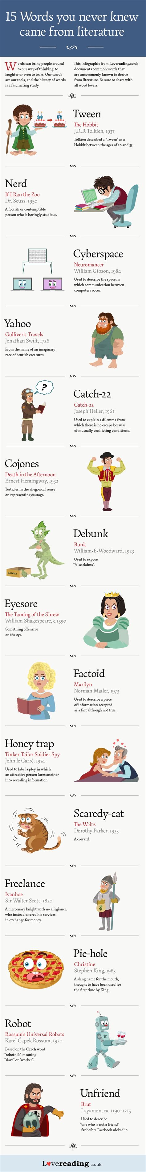 15 words you never knew came from literature [infographic] | Crafter ...