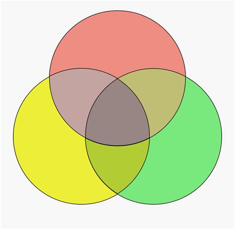 Blank 3 Way Venn Diagram , Free Transparent Clipart - ClipartKey