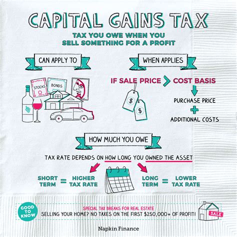 real property gain tax 2017 - Cameron Howard