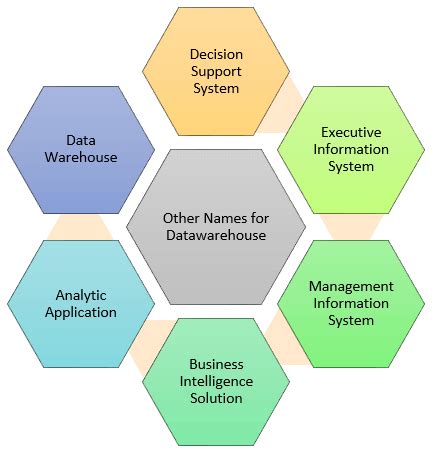 What is Data Warehouse? Types, Definition & Example