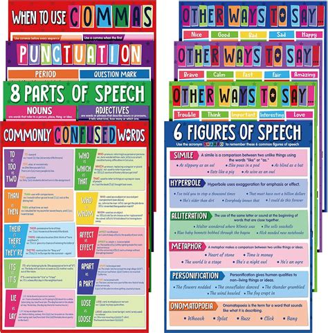 Buy Pieces Educational English Posters English Grammar Chart Posters | The Best Porn Website