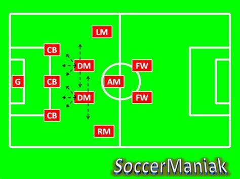 3-5-2 Soccer Formation