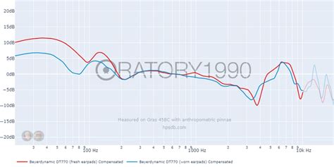 EQ-ing the 250-ohm Beyerdynamic DT 770 Pro | Audio Science Review (ASR) Forum