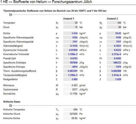 Physical properties of helium gas (HE) – Lauterbach Verfahrenstechnik GmbH