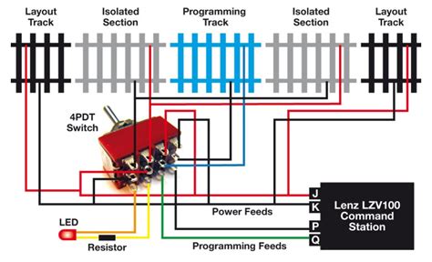 Model Railway Wiring For Beginners