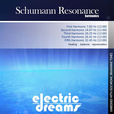 Deep Meditation Music: Schumann Resonance Harmonics