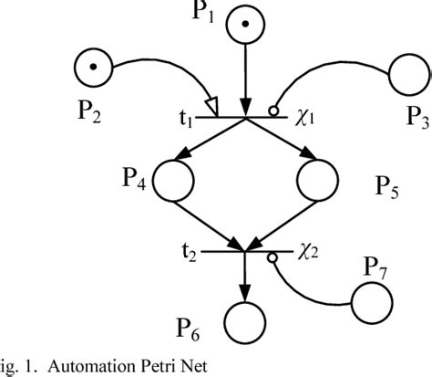 Figure 1 from Railway signalization and interlocking design via Automation Petri Nets | Semantic ...