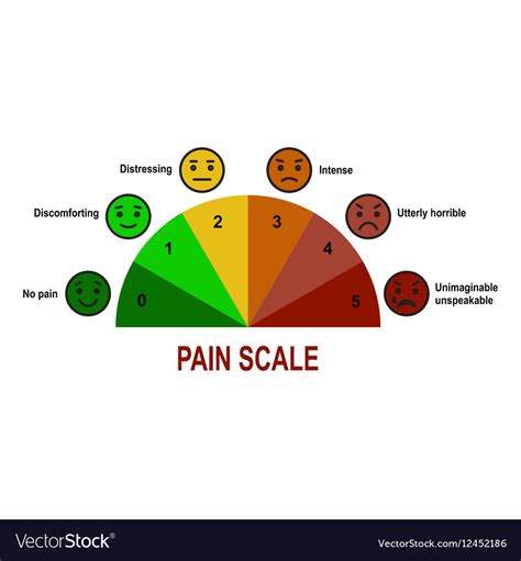 Pain scale chart Royalty Free Vector Image - VectorStock