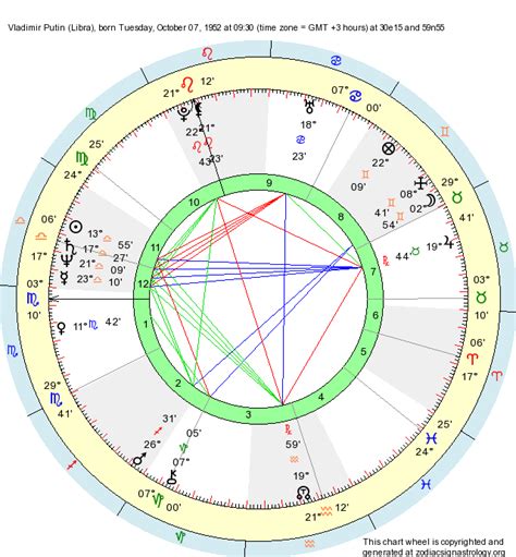 Birth Chart Vladimir Putin (Libra) - Zodiac Sign Astrology