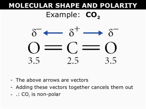 Is CO2 non-polar? - Quora