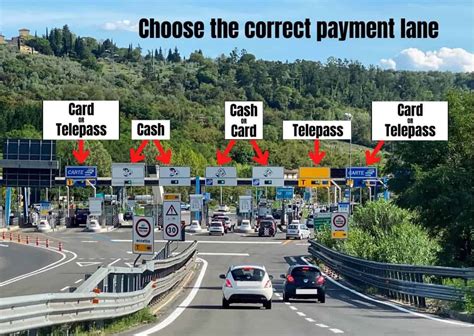 Italian Toll Roads – Complete Guide to the Autostrada (Tolls, Navigating, Traffic, Speed Traps ...