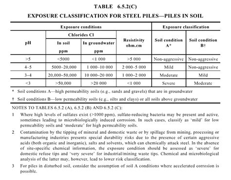 Pipe Pile Design - Structural engineering general discussion - Eng-Tips