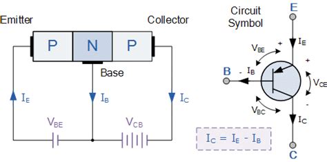 Npn and pnp transistor diagram