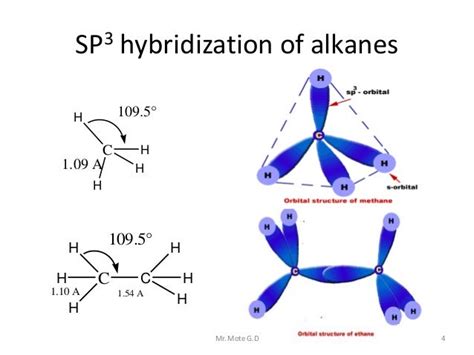 Alkane and alkenes