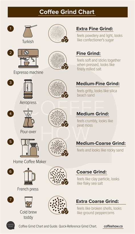 Size matters simple guide to coffee grinding and grind chart – Artofit