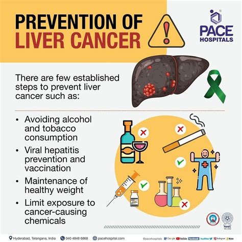 Liver Cancer - Symptoms, Causes, Types, Complications, Prevention