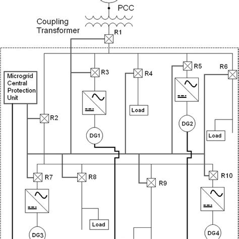 A sample differential protection topology | Download Scientific Diagram