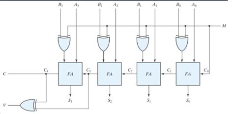 Design A 4 Bit Alu Circuit Using Verilog - Templates Printable Free