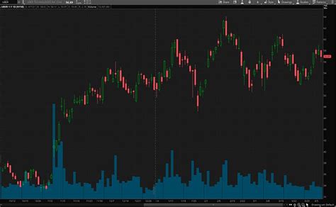 Best Growth Stocks For 2021? 4 Names To Know | Nasdaq