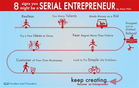 8 Signs You Might Be A Serial Entrepreneur [Chart] | Bit Rebels