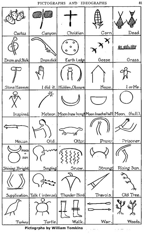 Petroglyphs Symbols And Meanings