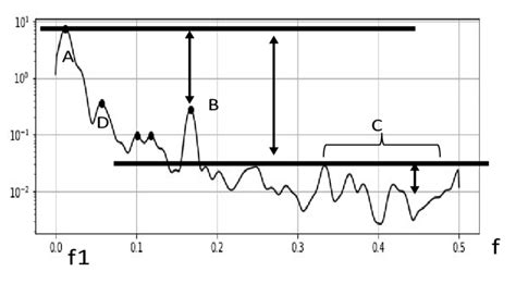 Spectral density function -Example | Download Scientific Diagram