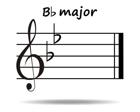 B,Flat,Major,Key,Signature,,Eps,10,Vector | Michael Fleming, MD