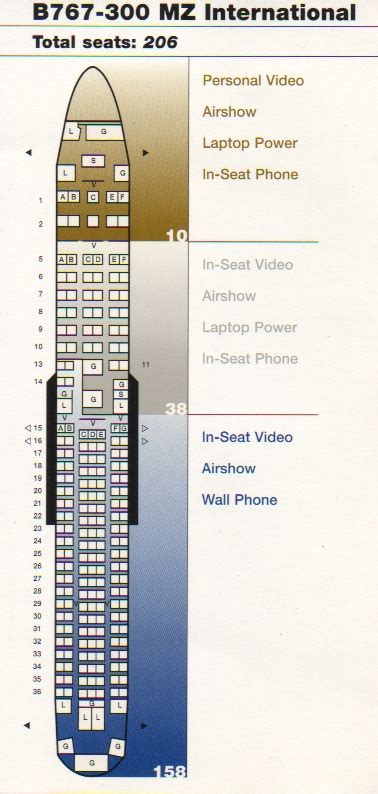 Vintage Airline Seat Map: United Airlines Boeing 767-300 (1998) - Frequently Flying