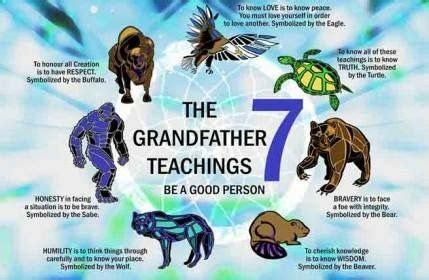 Pin by Zavara Woods on Native | Native american literature, Indigenous studies, Preschool ...