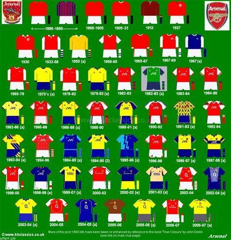 Arsenal Jersey Over The Years - Jersey Terlengkap