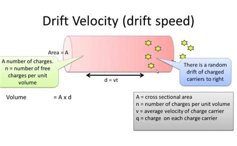 What is Drift Velocity? - Sarthaks eConnect | Largest Online Education ...