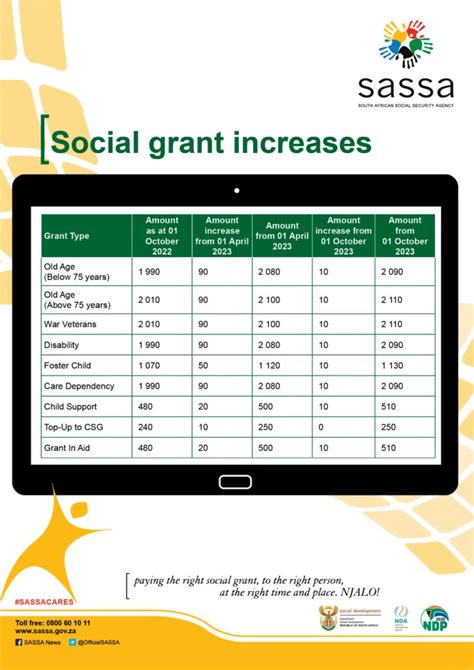 SASSA Grant R350 Increase and Extension for 2025