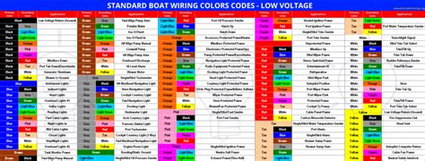 Mercury Outboard Ignition Switch Diagram Color Coded - Janae Leman