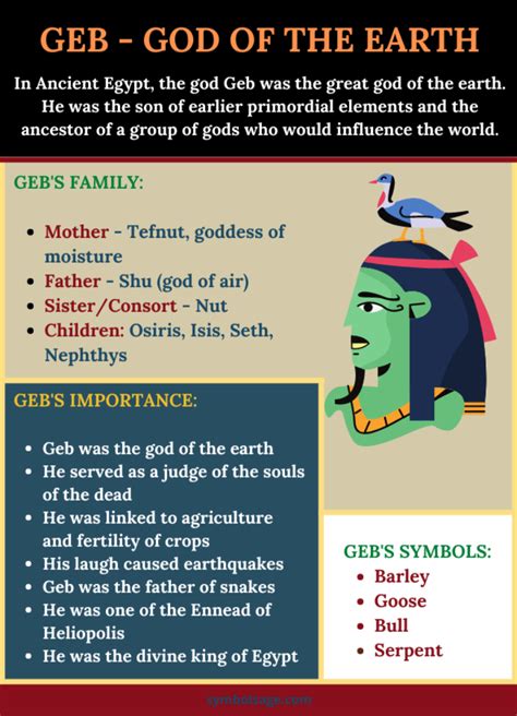 Geb – Egyptian God of the Earth - Symbol Sage