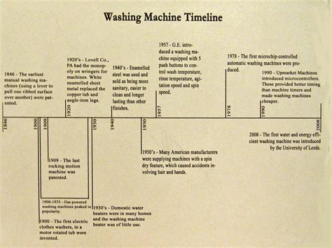 Evolution of the Washing Machine - Powell, Wyoming - Timelines on Waymarking.com