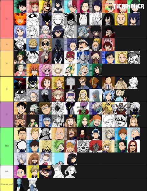 MHA Character Tier List | My Hero Academia Amino